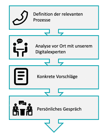 digital_checkup_img